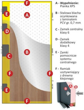 Perfect 68X/XG energooszczędne